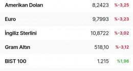 Hazine ve Maliye Bakanı Berat Albayrak’ın istifa haberi sonrası hareketlenme; dolar kuru 8.11 TL’ye geriledi